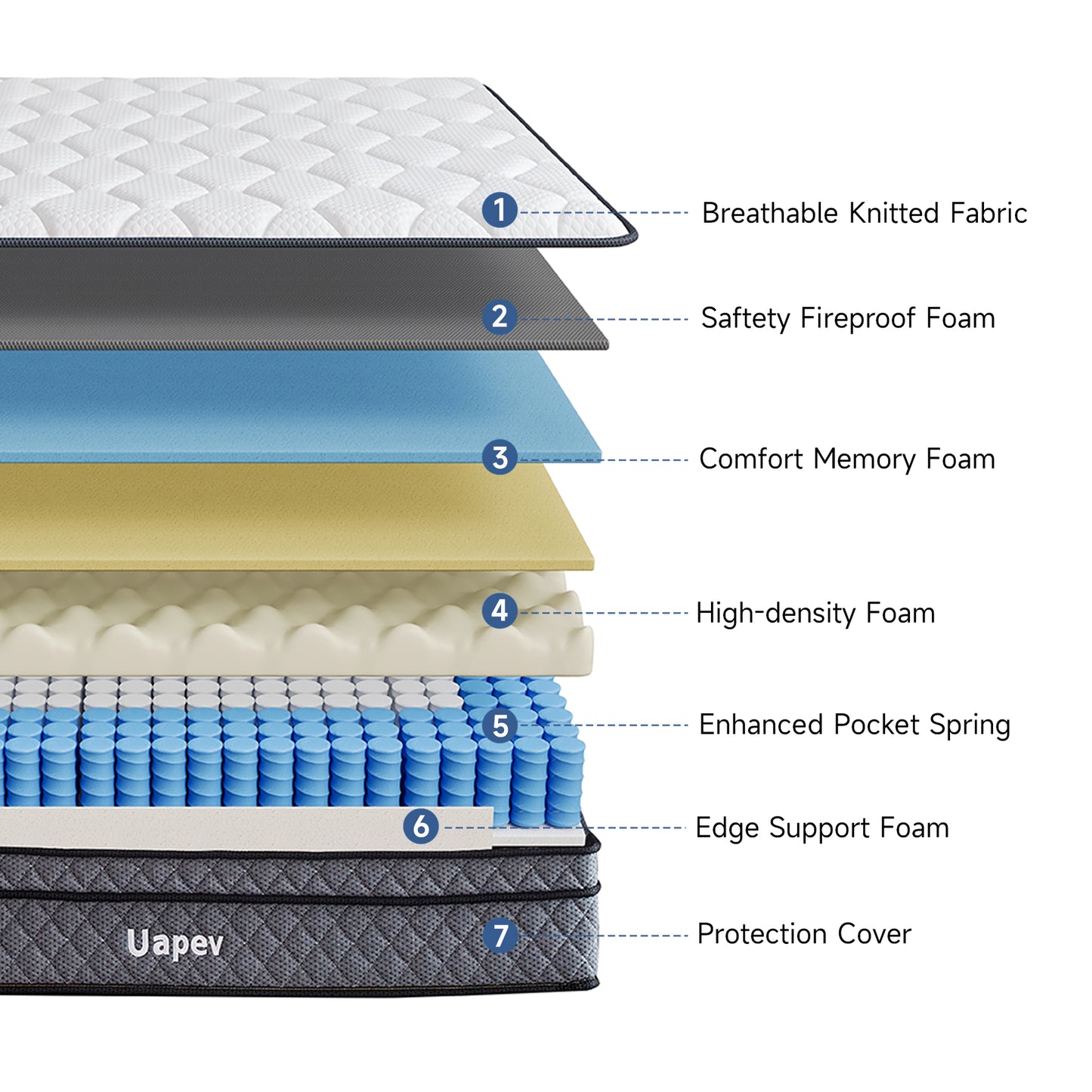 Full Mattress,10inch Thickness Mattress in A Box, Memory Foam Hybrid Mattress, with Individual Pocket Spring for Motion Isolation & Silent Sleep, Pressure Relief, Plush Texture