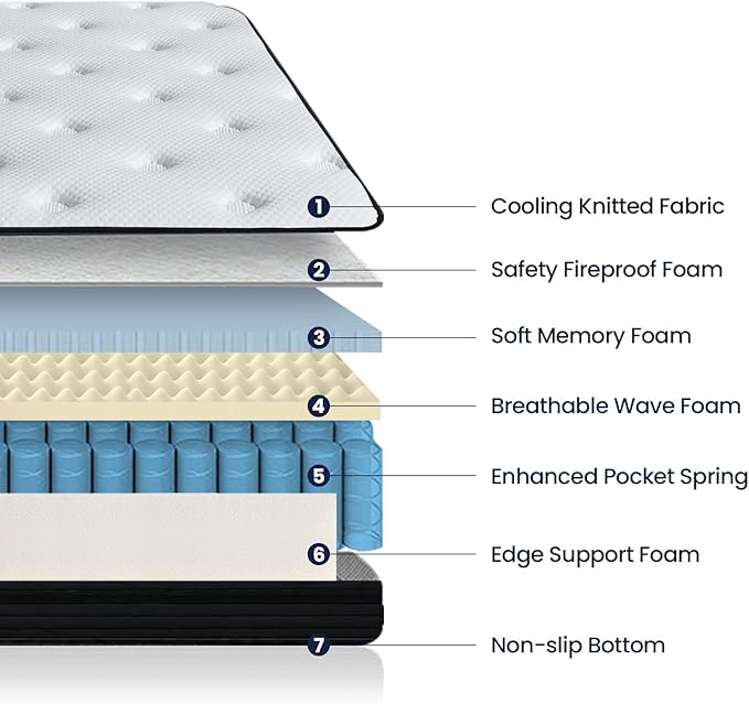 Queen Size Mattresses, 12 Inch Memory Foam Hybrid Mattress Queen, Pocket Spring Mattress in a Box for Motion Isolation, Strong Edge Support, Pressure Relief, Medium Firm, CertiPUR-US