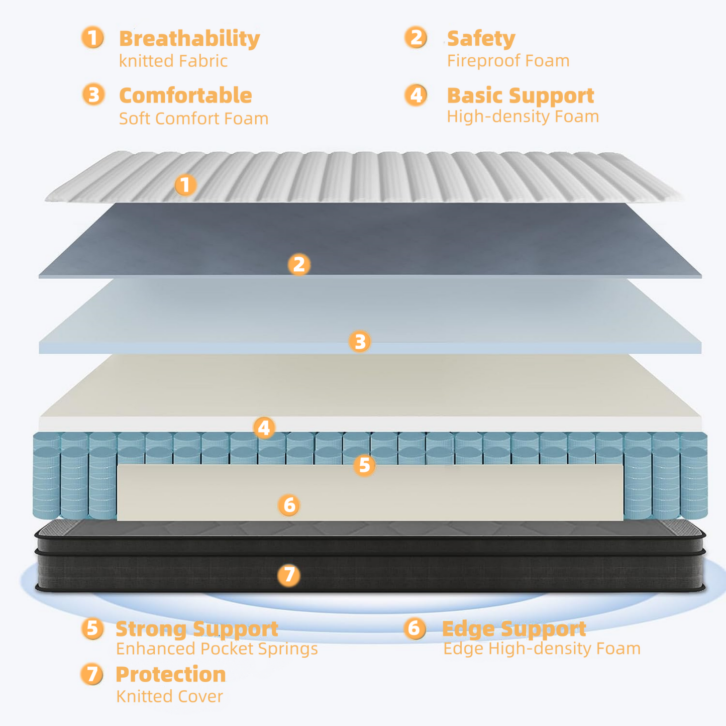 Review Full Mattress, 10 Inch Full Size Mattress in a Box,Memory Foam Hybrid Mattress,with Individual Pocket Spring for Motion Isolation & Silent Sleep, Pressure Relief, Medium Firmness