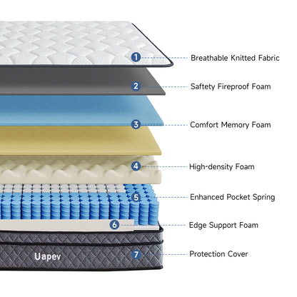 Full Mattress,10inch Thickness Mattress in A Box, Memory Foam Hybrid Mattress, with Individual Pocket Spring for Motion Isolation & Silent Sleep, Pressure Relief, Plush Texture